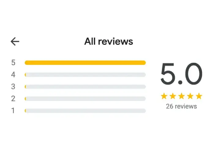 Improve Rankings on Search Engine