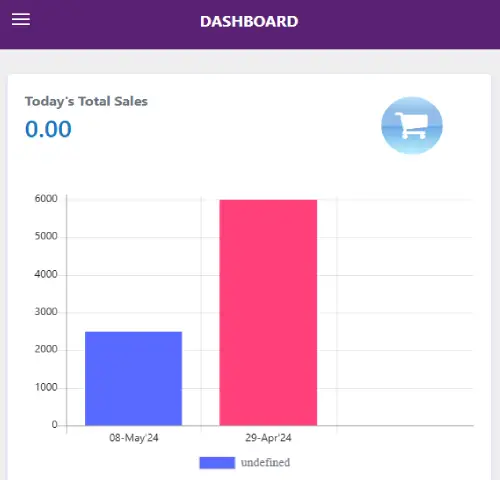 You can view your report in Dashboard